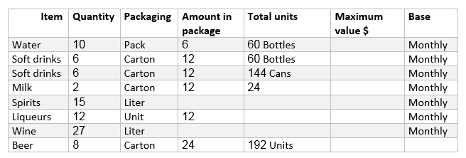 Layam Duty Free - Drinks quota