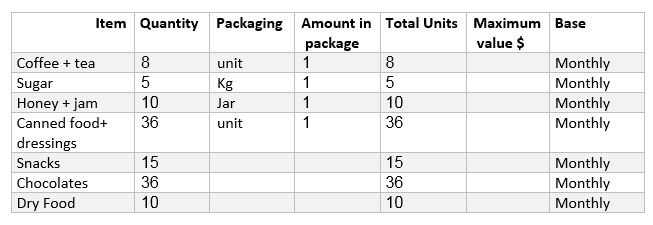 Layam Duty Free - Food quota